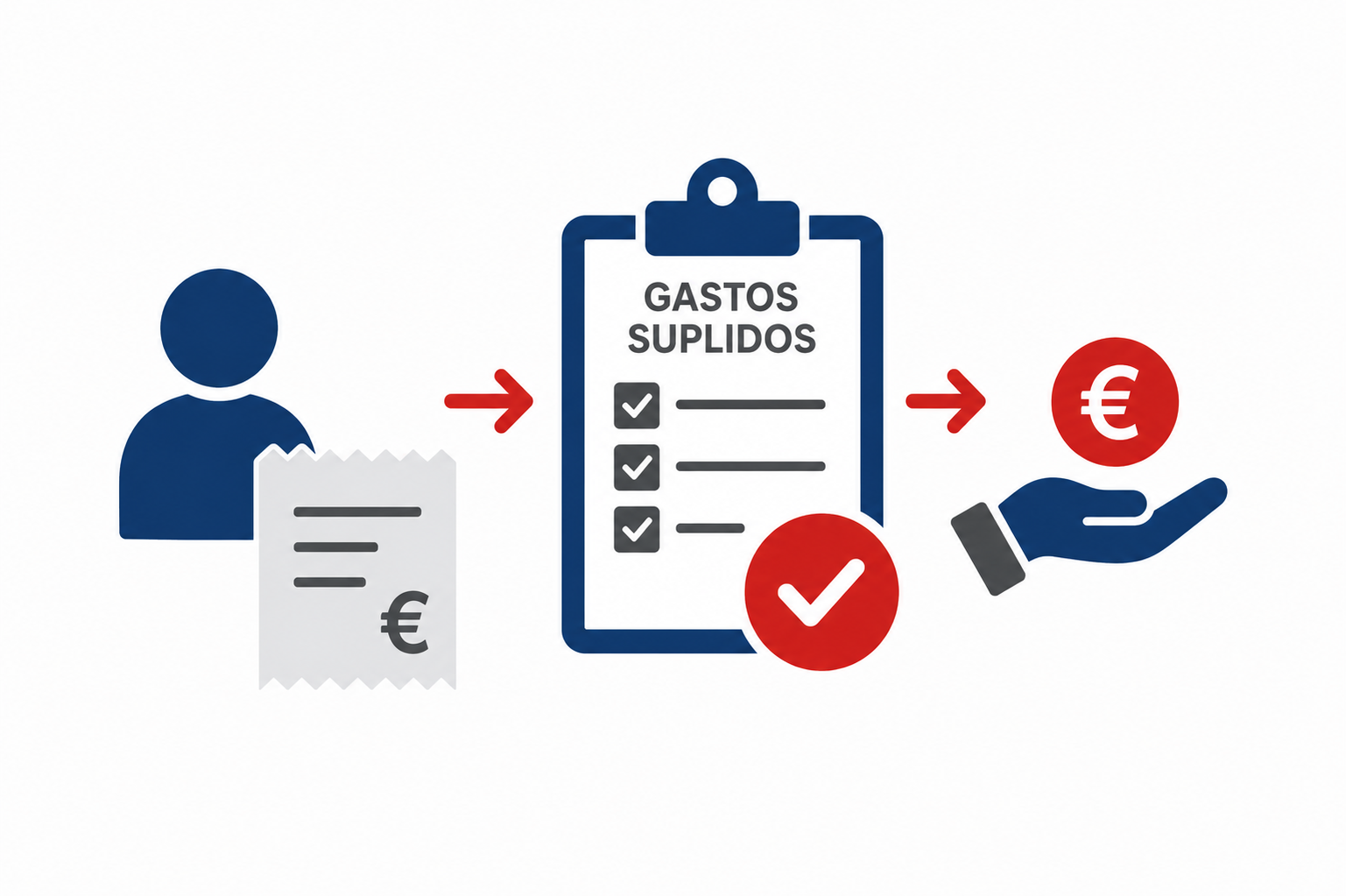 Imagen de gastos suplidos